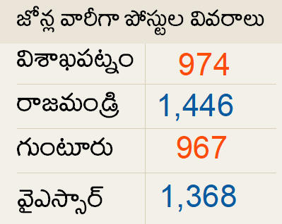 MLHP Notification for 4,755 posts in Andhra Pradesh_3.1