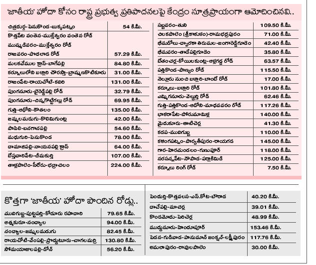 National status for 11 state highways in Andhra Pradesh_3.1
