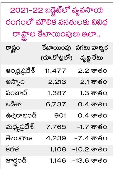 AP Tops in Agricultural Infrastructure Design_3.1