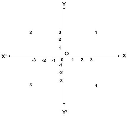 Top 30 Mathematics MCQS For OTET(paper-I) Exam 09 August 2024_6.1