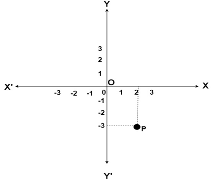 Top 30 Mathematics MCQS For OTET(paper-I) Exam 09 August 2024_7.1
