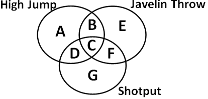 Must Attempt Quiz Before Exam For OSSSC RI, ARI, AMIN, SFS, ICDS Supervisor 2024_4.1