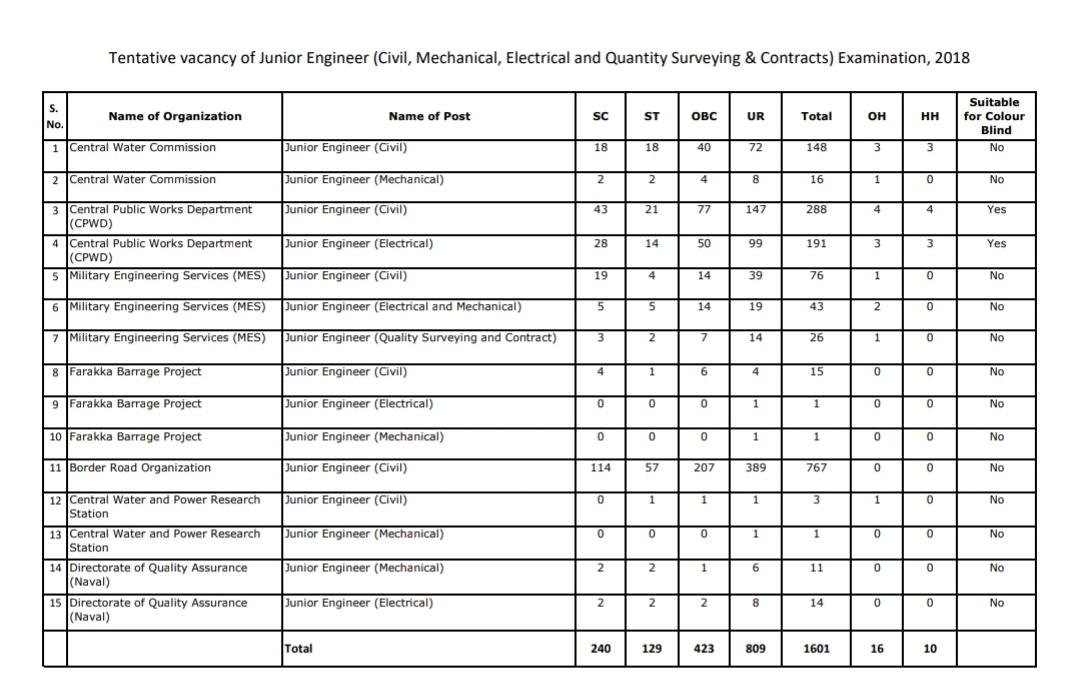 SSC Result Dates 2020: Check Upcoming SSC Results Date_50.1