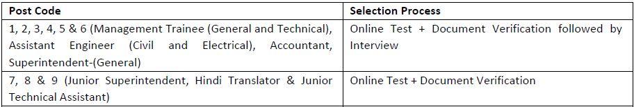 Central Warehousing Corporation Recruitment 2019 | 571 Vacancies | Latest Hindi Banking jobs_5.1