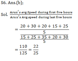 Quant Questions For SSC Exam 2019 : 23rd September_140.1