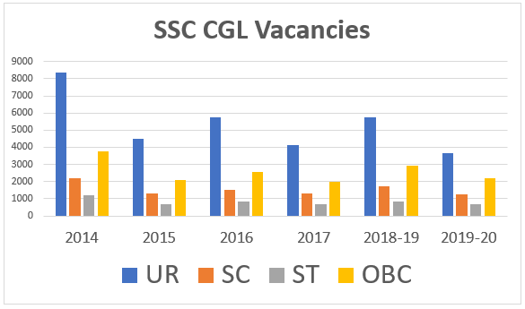 SSC CGL Vacancy 2019-2020: SSC ने जारी की कुल 8582 वैकेंसी, चेक करें @ssc.nic.in | Latest Hindi Banking jobs_5.1