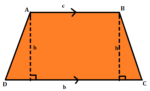 समलम्ब चतुर्भुज का क्षेत्रफल : परिभाषा, सूत्र और इस पर आधारित प्रश्न_4.1