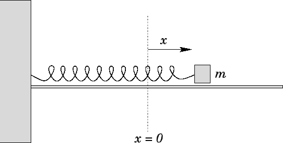 हुक का नियम (Hooke's Law) : परिभाषा, सूत्र और अनुप्रयोग_30.1
