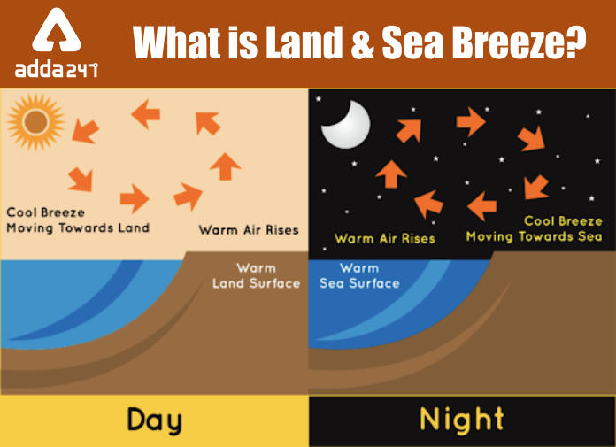 What is Land & Sea Breeze - Blog