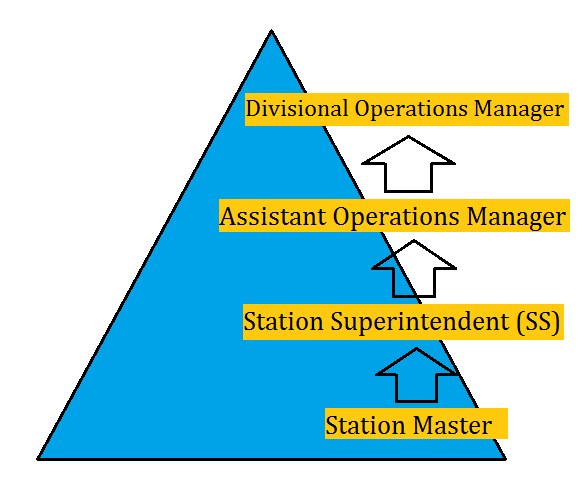 Railway Station Master Salary, Job Profile और Career Growth_3.1