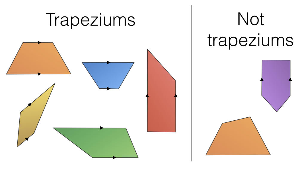 Area of Trapezium: Definition, Properties, Formula and Examples