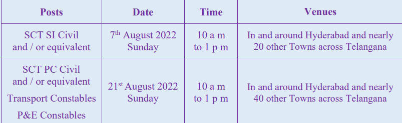 Telangana SI Notification 2022, Exam Date Out for Prelims Exam_3.1