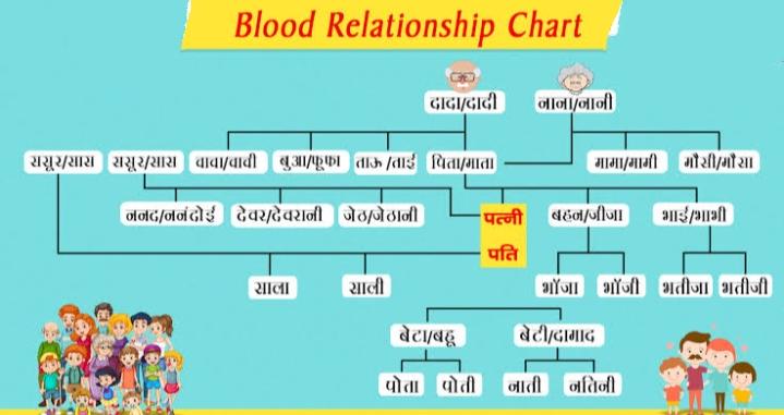 Blood Relation Chart