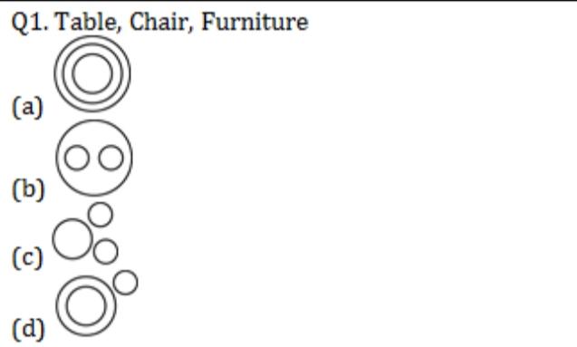 Venn Diagram, Reasoning, Symbols, Diagrams and Formulas_3.1