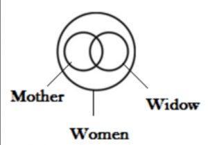 Venn Diagram, Reasoning, Symbols, Diagrams and Formulas_8.1