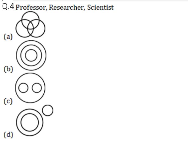 Venn Diagram, Reasoning, Symbols, Diagrams and Formulas_9.1