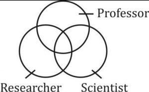 Venn Diagram, Reasoning, Symbols, Diagrams and Formulas_10.1