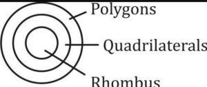 Venn Diagram, Reasoning, Symbols, Diagrams and Formulas_12.1