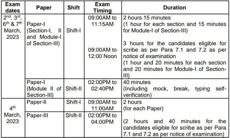 SSC CGL Tier 2 Exam Day Guidelines_3.1