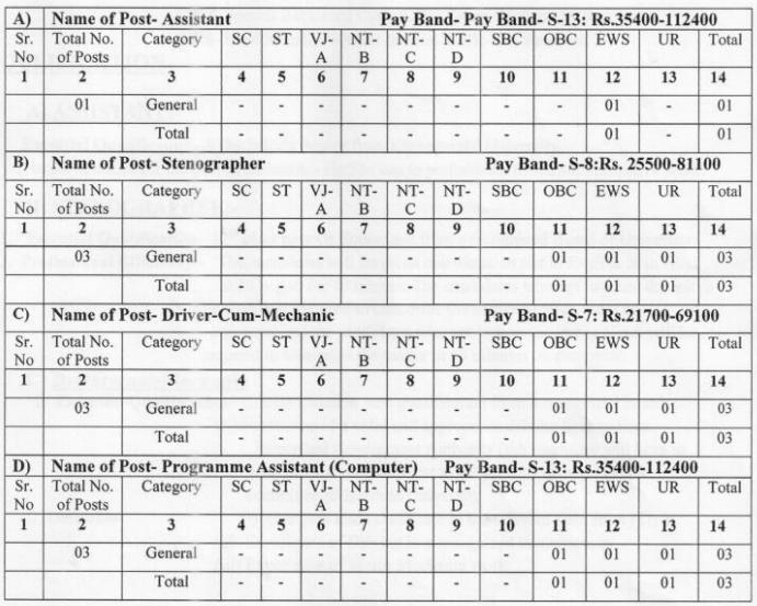 KVK Recruitment 2023_3.1