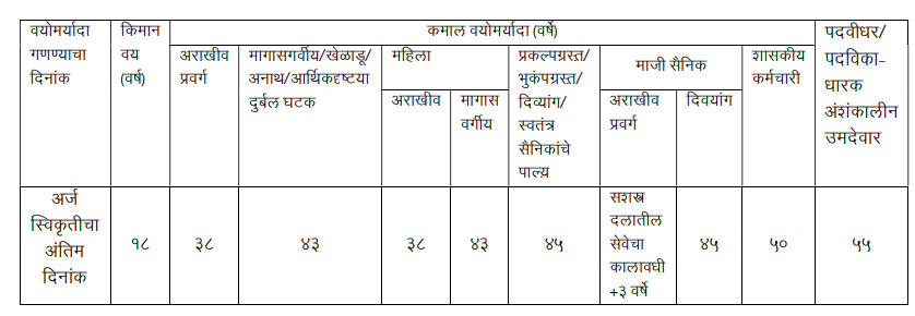 DMER Mumbai Recruitment 2023 for 5182+ Vacancy_4.1