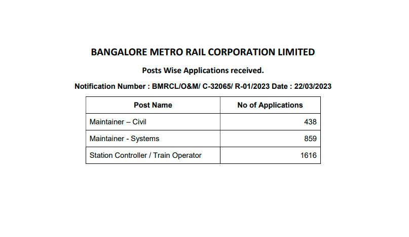 BMRCL Admit Card 2023, Download Link Available Here_4.1