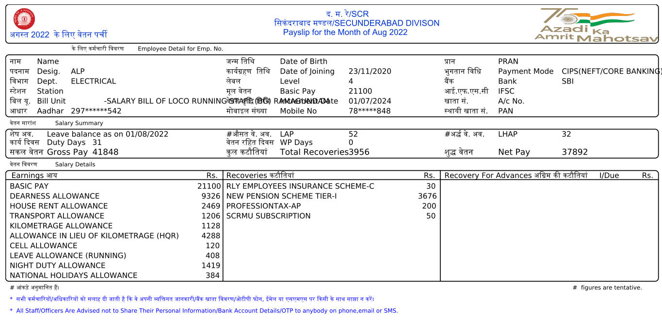 RRB ALP Salary 2024, Job Profile and Career Growth_3.1