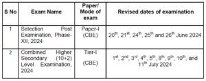 SSC Selection Post Phase 12 New Exam Date 2024 Out_3.1