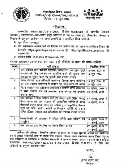 UP ग्राम पंचायत सहायक भर्ती 2024_3.1