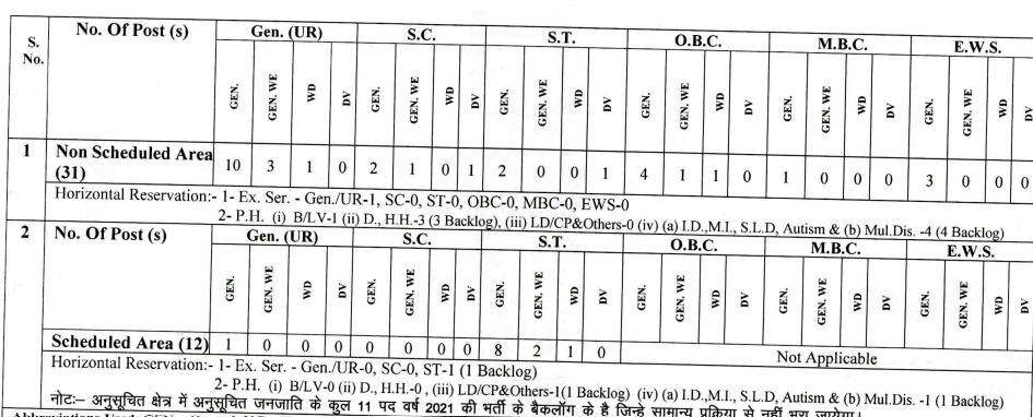 RPSC ASO Recruitment 2024, Exam Date, Apply Online, Salary_3.1