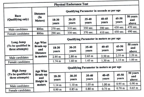 Punjab and Haryana High Court Recruitment 2024