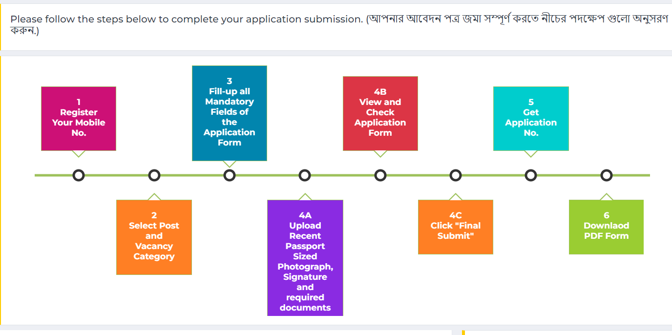 West Bengal Anganwadi Recruitment 2024 Notification Out_3.1