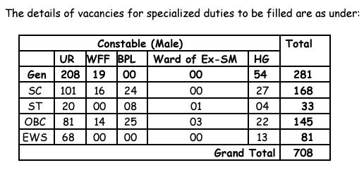 HP Police Constable Recruitment 2024, Apply Online Starts_4.1