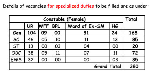 HP Police Constable Recruitment 2024, Apply Online Starts_3.1