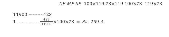 RRB ALP Profit and Loss Questions with Solutions_6.1