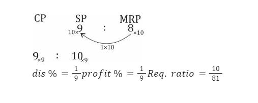 RRB ALP Profit and Loss Questions with Solutions_14.1