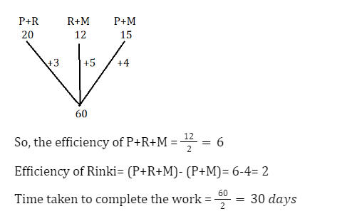 Elementary Mathematics Questions for SSC GD 2025 Exam