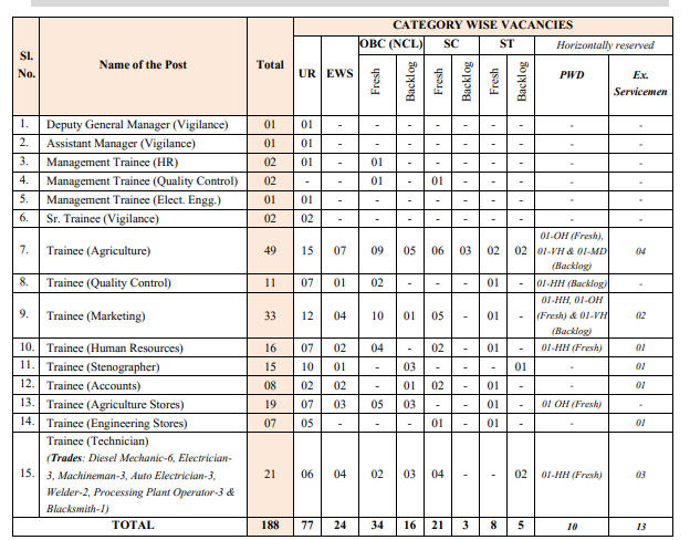 National Seed Corporation Recruitment 2024