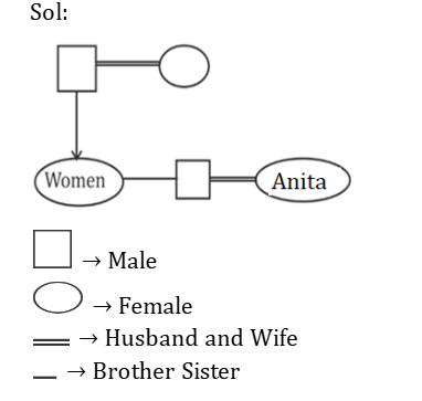 SSC CGL Blood Relation Questions with Solution_5.1