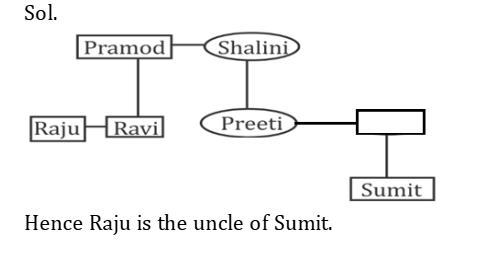 SSC CGL Blood Relation Questions with Solution_6.1