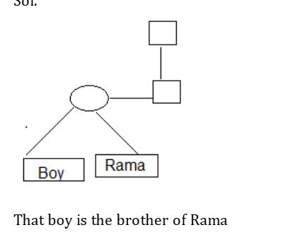 SSC CGL Blood Relation Questions with Solution_11.1