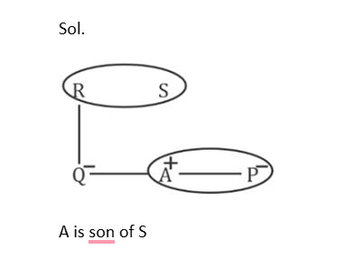 SSC CGL Blood Relation Questions with Solution_12.1