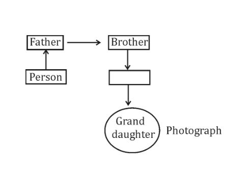 SSC CGL Blood Relation Questions with Solution_15.1