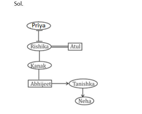 SSC CGL Blood Relation Questions with Solution_16.1