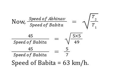 RRB NTPC Time and Distance Questions with Solutions_5.1