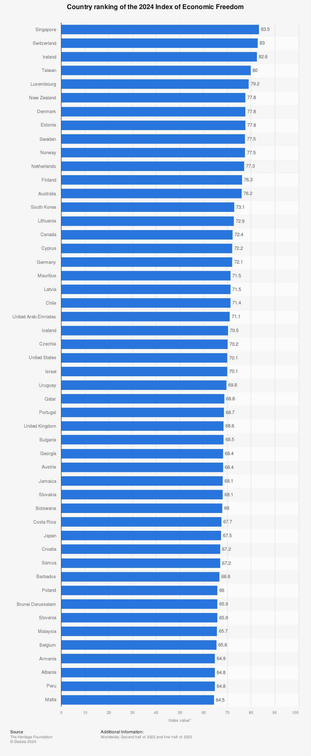 index-of-economic-freedom-significance-methodology-and-rank-of-india