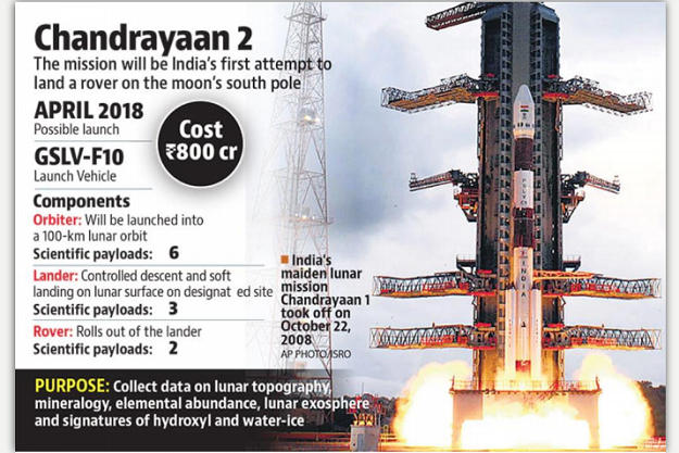 chandrayan part 2