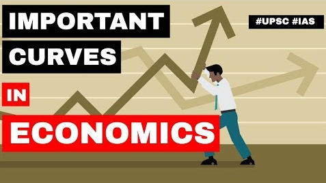 economic-curves