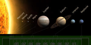 Planets in Solar System
