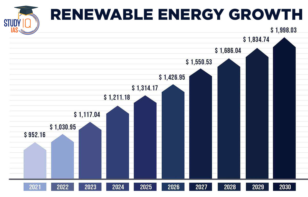 Candlestick Chart Of Kpi Green Energy 